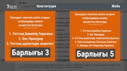  Президент «әлсіреп», парламент «күшейетіні» рас па? 