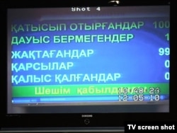 Нұрсұлтан Назарбаевқа "елбасы – ұлт көшбасшысы" мәртебесін беру туралы заң жобасына парламент мәжілісіндегі дауыс беру қорытындысы көрсетілген экран. Астана, 12 мамыр, 2010 жыл. Азаттық архивіндегі фото.